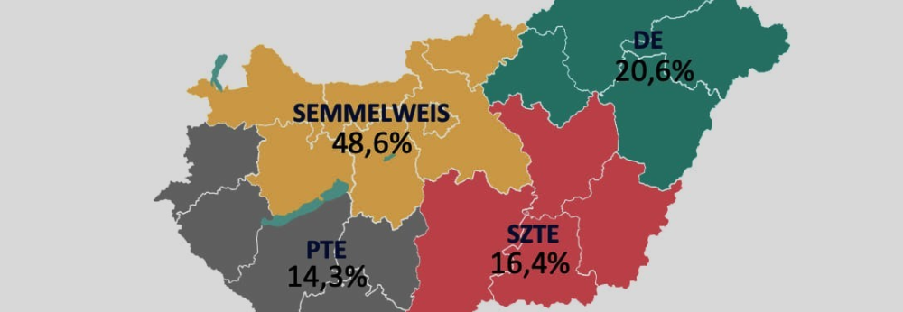 Holnap kezdődik az országos teszt Holnap kezdődik az országos teszt